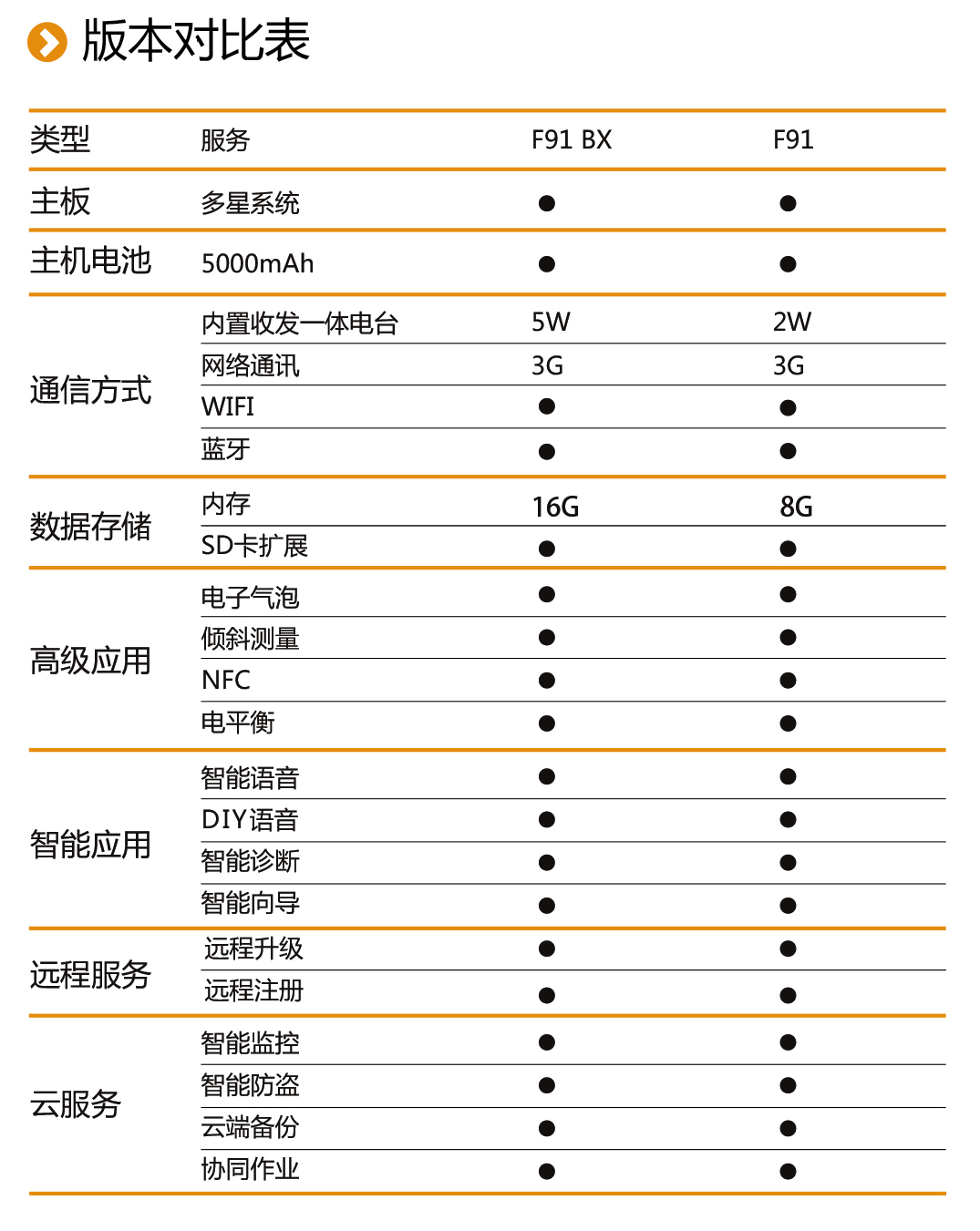 中海達F91 GNSS RTK系統版本對照表 中海達F91 GNSS RTK系統版本對照表