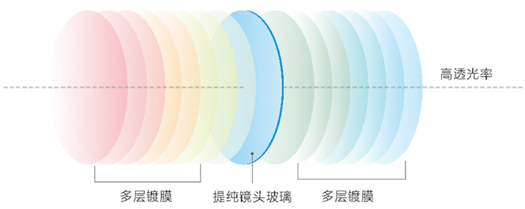 L3水準儀高效鍍膜鏡頭 L3水準儀高效鍍膜鏡頭