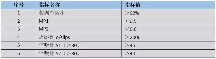 cors站數(shù)據質量分析
