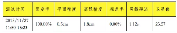 精度測試指標 精度測試指標