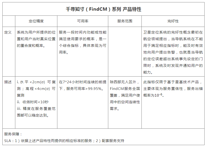千尋知寸(FindCM)cors賬號產(chǎn)品特性 千尋知寸(FindCM)cors賬號產(chǎn)品特性