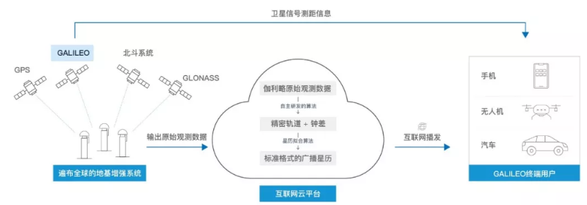 伽利略停擺之時,千尋位置如何實現它的“復活”?