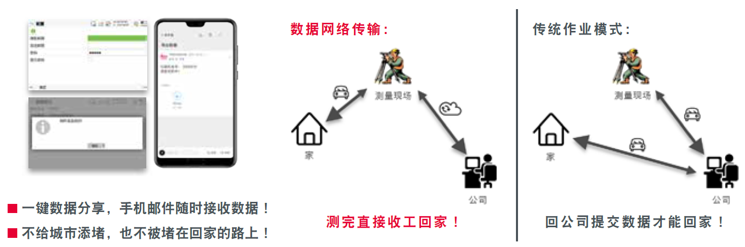 徠卡TZ12數據網絡傳輸 徠卡TZ12數據網絡傳輸