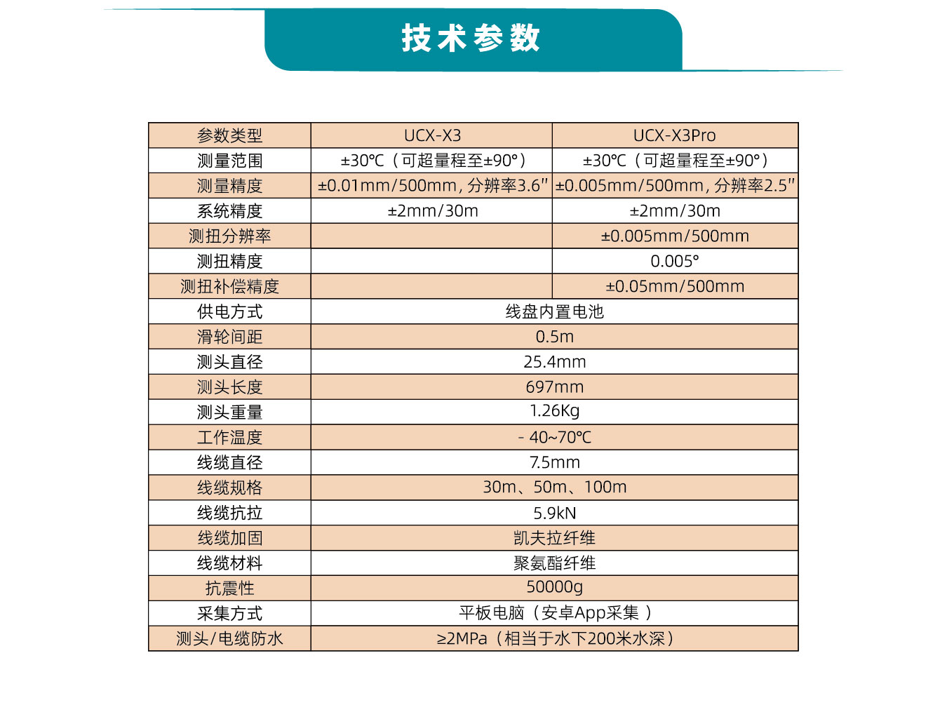 UFO UCX系列滑動式測斜儀技術參數