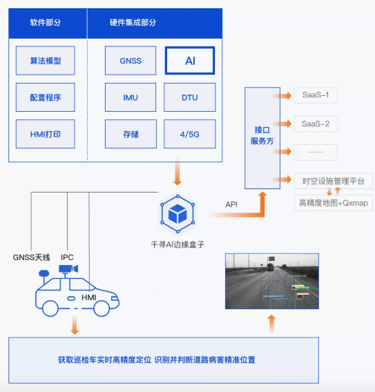 效率提升40倍,北斗+AI定義道路養(yǎng)護新標準
