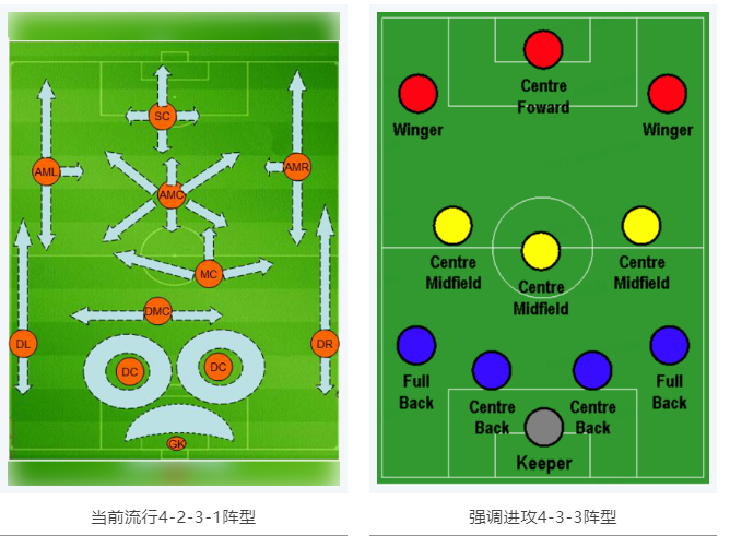 當(dāng)RTK參加世界杯,哪種陣容能“hold住”全場(chǎng)?