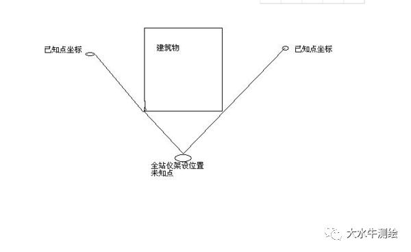 全站儀測(cè)回法,快來(lái)了解一下!